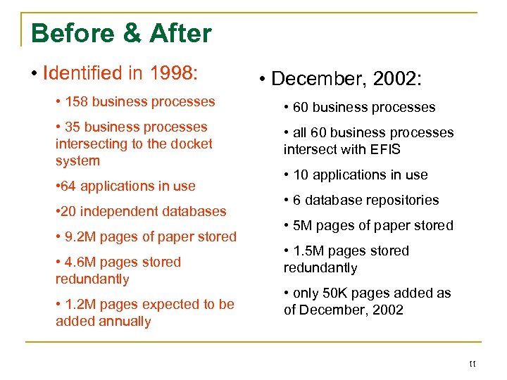 Before & After • Identified in 1998: • December, 2002: • 158 business processes