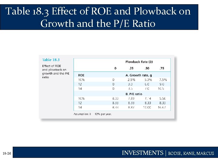 Table 18. 3 Effect of ROE and Plowback on Growth and the P/E Ratio