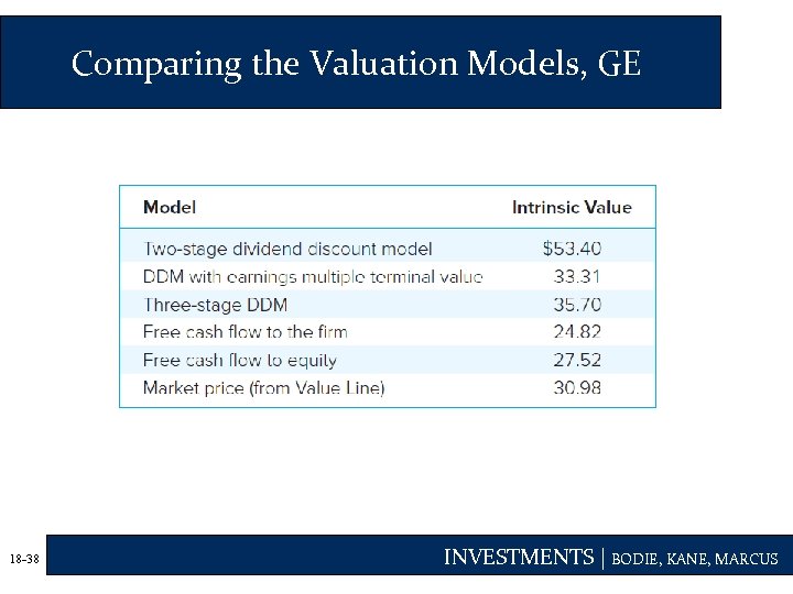 Comparing the Valuation Models, GE 18 -38 INVESTMENTS | BODIE, KANE, MARCUS 