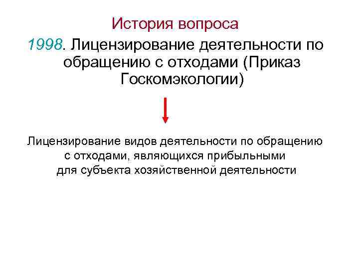 История вопроса 1998. Лицензирование деятельности по обращению с отходами (Приказ Госкомэкологии) Лицензирование видов деятельности