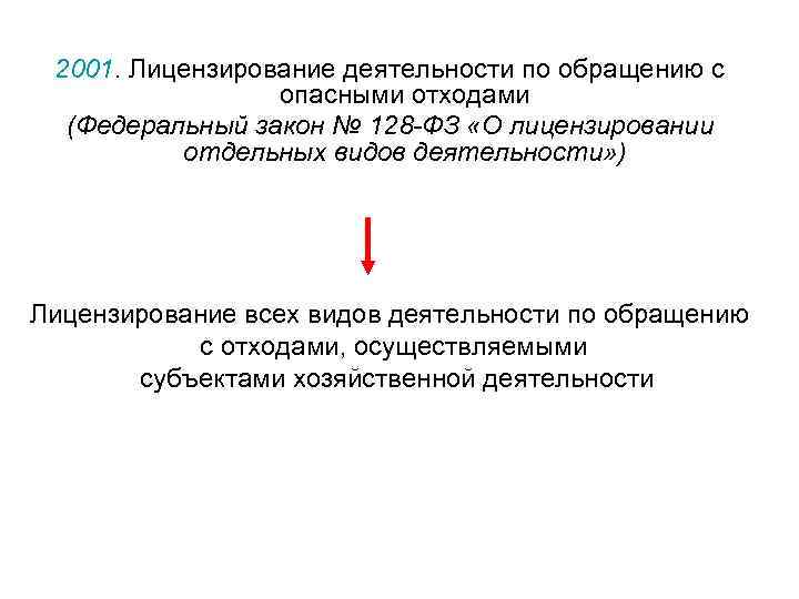 Лицензирование деятельности по обращению с опасными отходами презентация