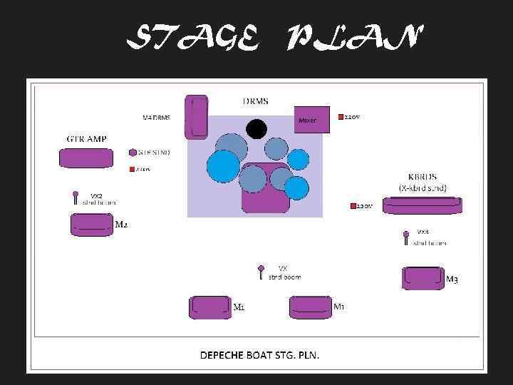 STAGE PLAN 