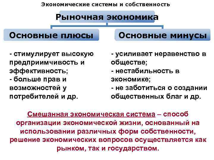 Экономические системы и собственность Рыночная экономика Основные плюсы Основные минусы - стимулирует высокую предприимчивость