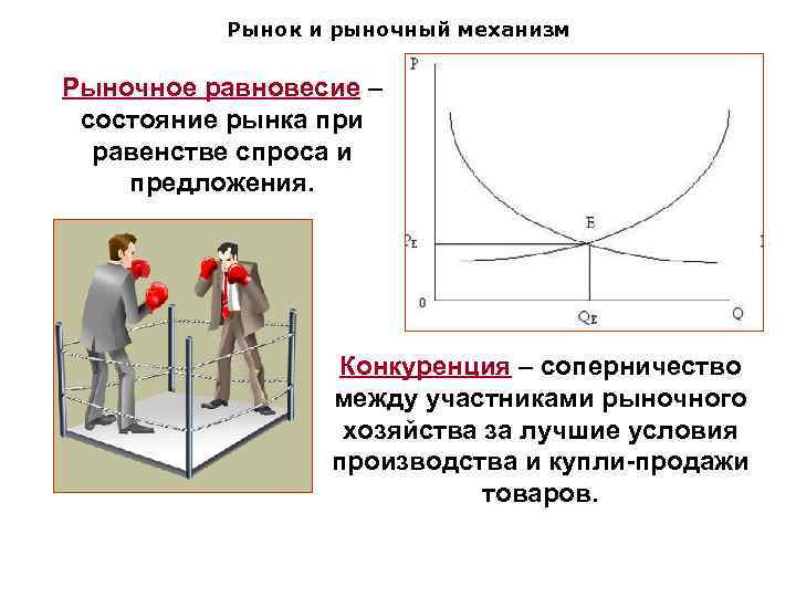 Рынок и рыночный механизм Рыночное равновесие – состояние рынка при равенстве спроса и предложения.