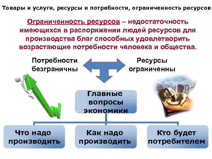 Товары и услуги, ресурсы и потребности, ограниченность ресурсов Ограниченность ресурсов – недостаточность имеющихся в