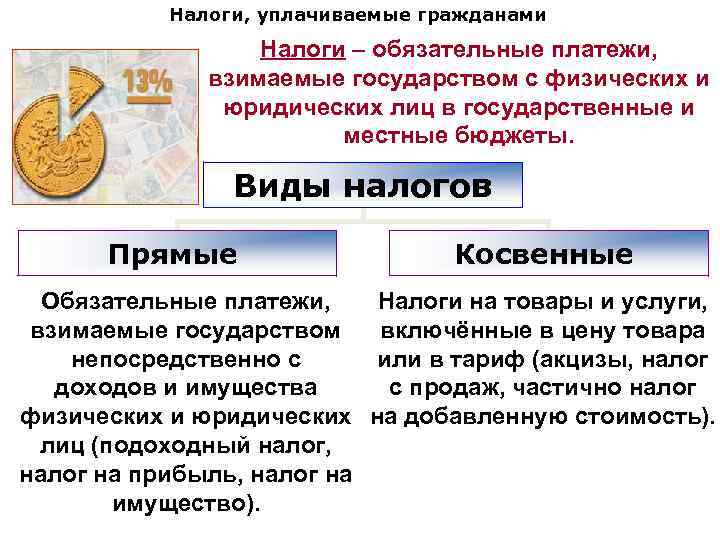 Налоги, уплачиваемые гражданами Налоги – обязательные платежи, взимаемые государством с физических и юридических лиц