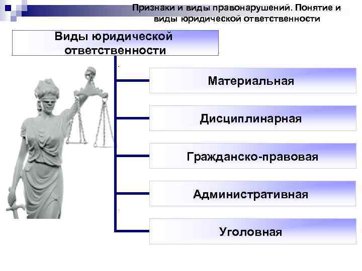 Признаки и виды правонарушений. Понятие и виды юридической ответственности Виды юридической ответственности Материальная Дисциплинарная