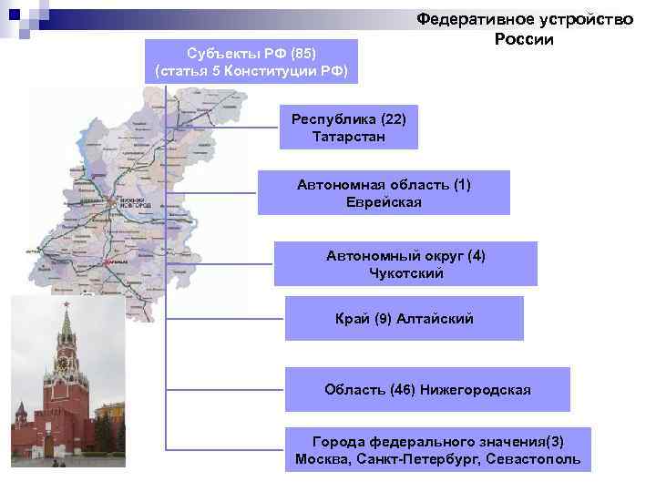 Субъекты РФ (85) (статья 5 Конституции РФ) Федеративное устройство России Республика (22) Татарстан Автономная