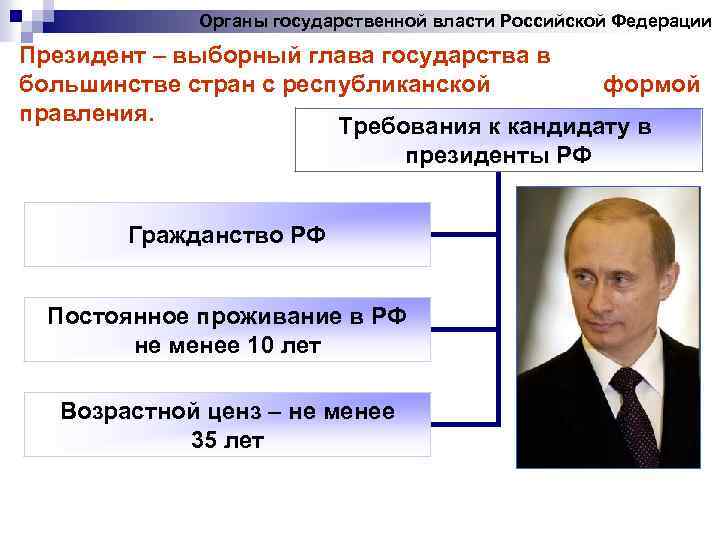 Органы государственной власти Российской Федерации Президент – выборный глава государства в большинстве стран с