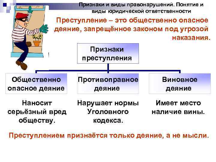 Признаки и виды правонарушений. Понятие и виды юридической ответственности Преступление – это общественно опасное