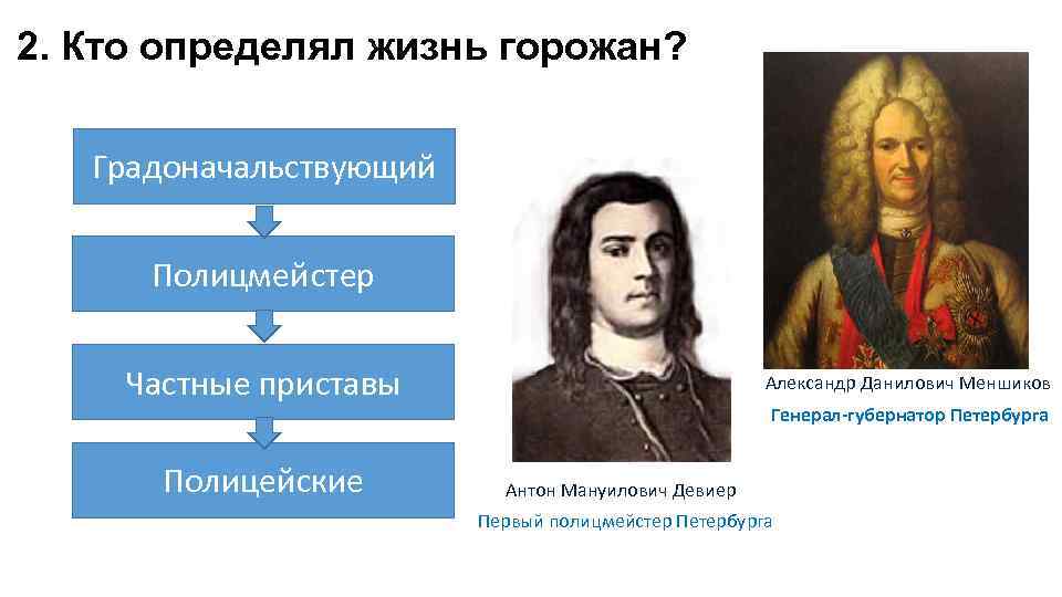 2. Кто определял жизнь горожан? Градоначальствующий Полицмейстер Частные приставы Полицейские Александр Данилович Меншиков Генерал-губернатор