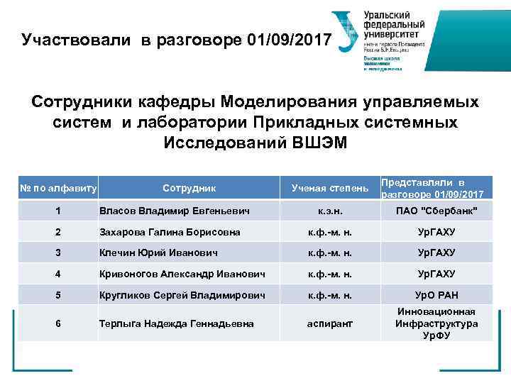 Участвовали в разговоре 01/09/2017 Сотрудники кафедры Моделирования управляемых систем и лаборатории Прикладных системных Исследований