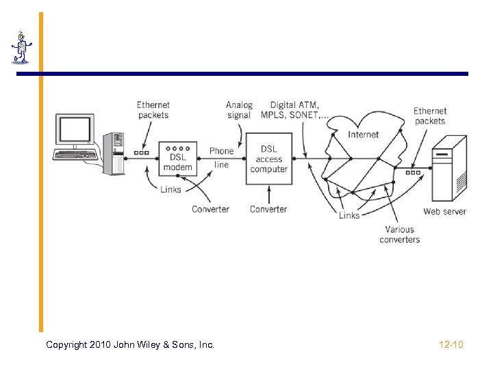 Copyright 2010 John Wiley & Sons, Inc. 12 -10 
