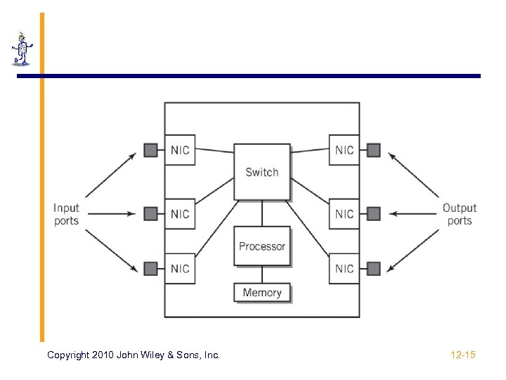 Copyright 2010 John Wiley & Sons, Inc. 12 -15 