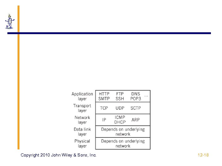 Copyright 2010 John Wiley & Sons, Inc. 12 -18 