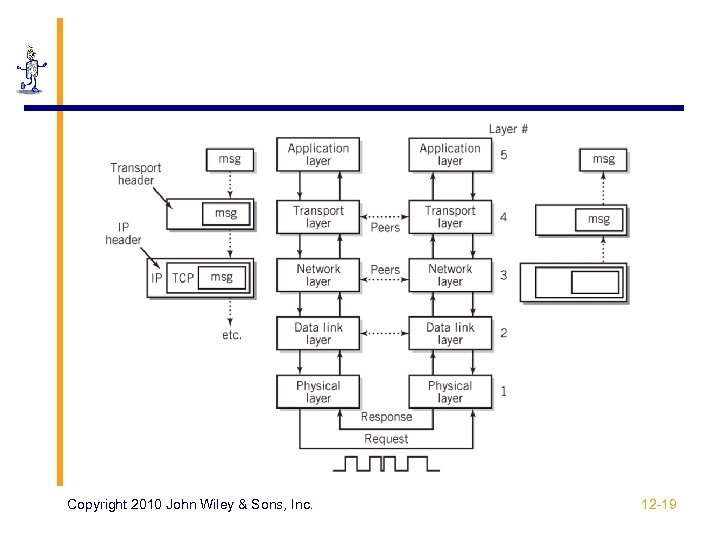 Copyright 2010 John Wiley & Sons, Inc. 12 -19 