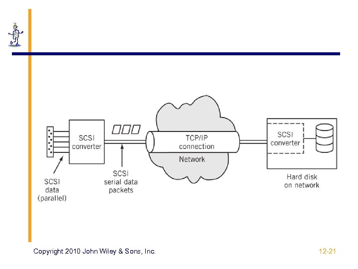 Copyright 2010 John Wiley & Sons, Inc. 12 -21 