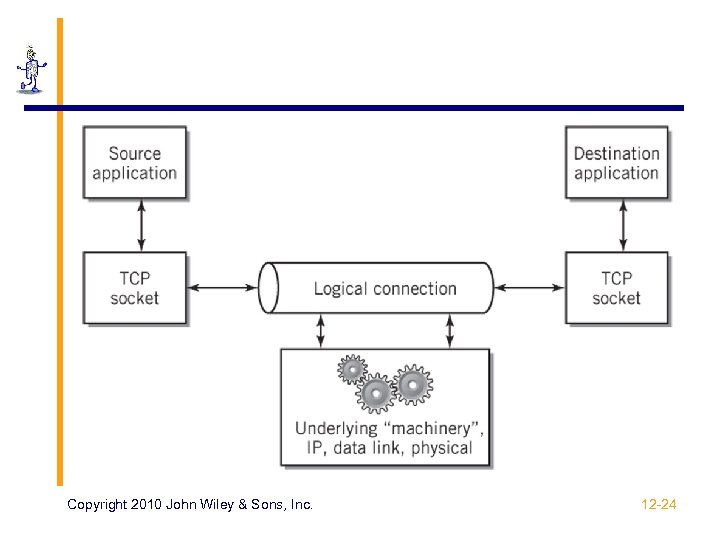 Copyright 2010 John Wiley & Sons, Inc. 12 -24 