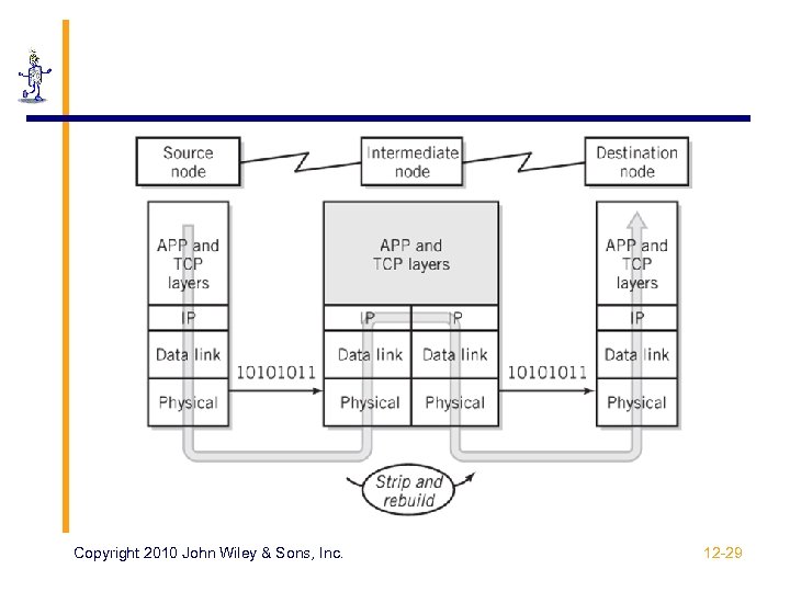 Copyright 2010 John Wiley & Sons, Inc. 12 -29 