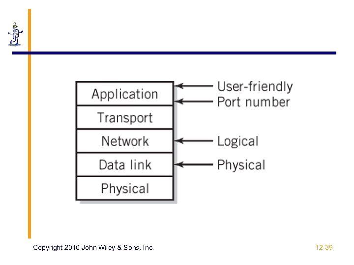 Copyright 2010 John Wiley & Sons, Inc. 12 -39 