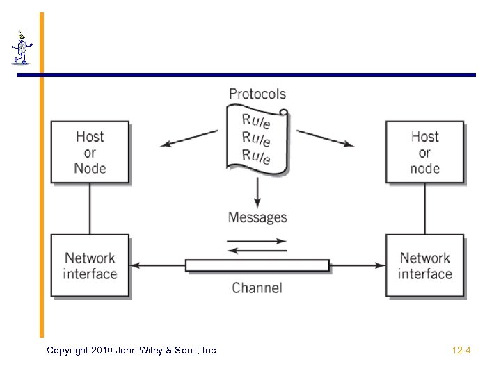 Copyright 2010 John Wiley & Sons, Inc. 12 -4 