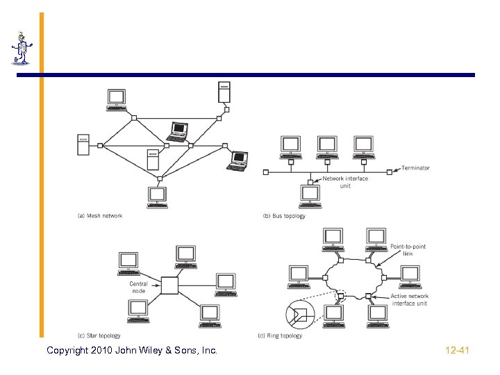 Copyright 2010 John Wiley & Sons, Inc. 12 -41 