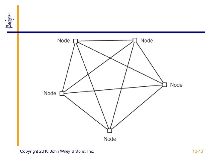 Copyright 2010 John Wiley & Sons, Inc. 12 -43 