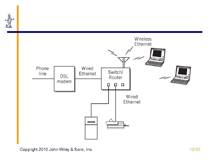 Copyright 2010 John Wiley & Sons, Inc. 12 -50 