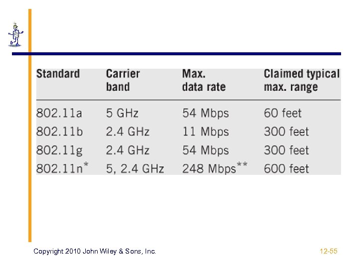 Copyright 2010 John Wiley & Sons, Inc. 12 -55 