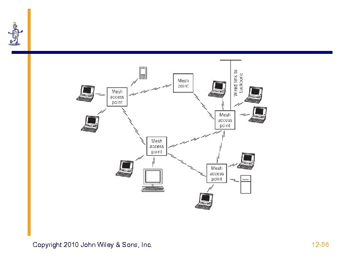 Copyright 2010 John Wiley & Sons, Inc. 12 -56 
