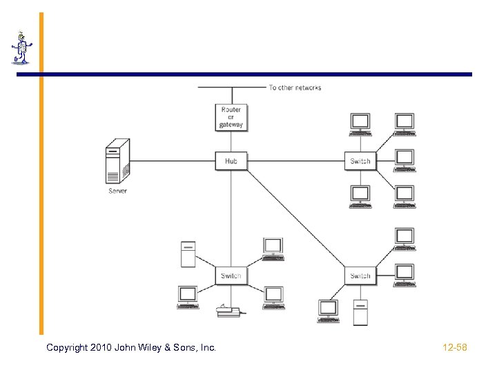 Copyright 2010 John Wiley & Sons, Inc. 12 -58 