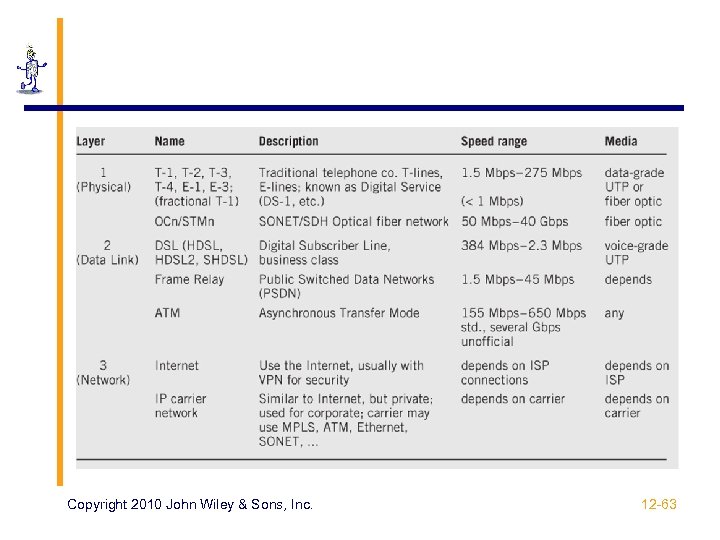 Copyright 2010 John Wiley & Sons, Inc. 12 -63 