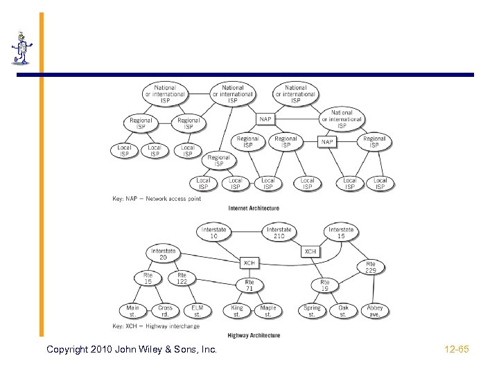Copyright 2010 John Wiley & Sons, Inc. 12 -65 