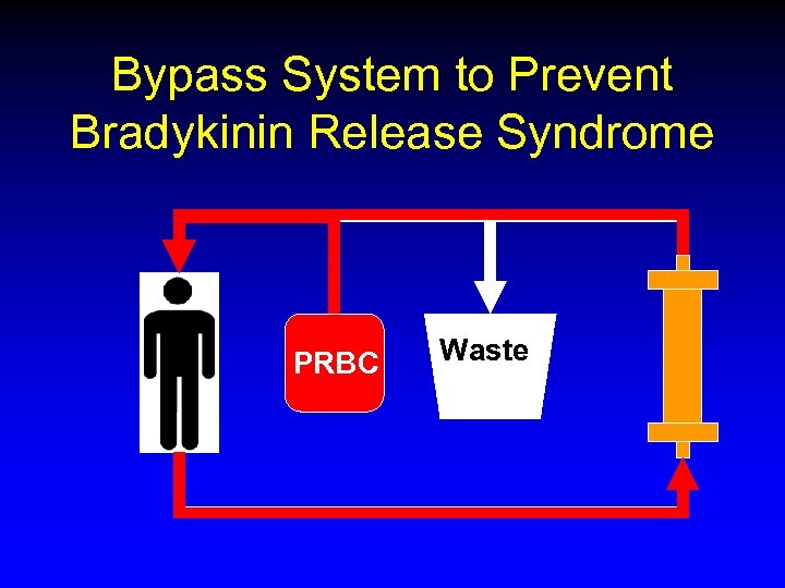 Bypass System to Prevent Bradykinin Release Syndrome PRBC Waste 