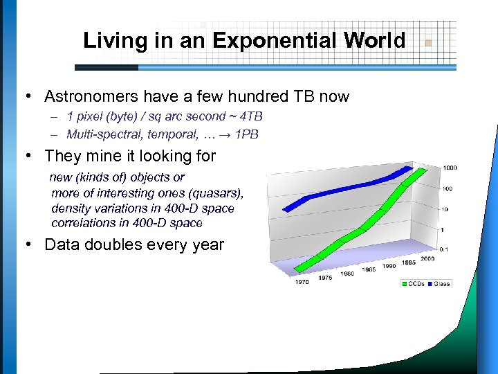 Living in an Exponential World • Astronomers have a few hundred TB now –