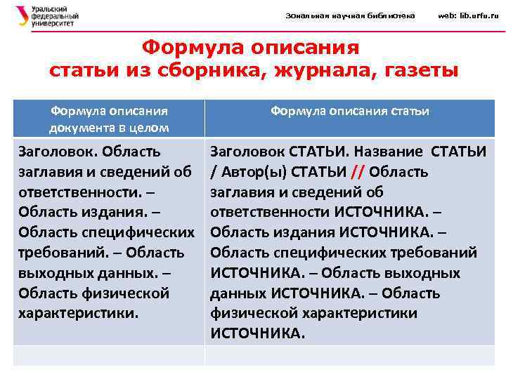 Зональная научная библиотека web: lib. urfu. ru Формула описания статьи из сборника, журнала, газеты