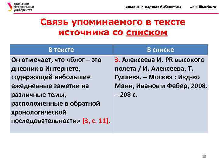Зональная научная библиотека web: lib. urfu. ru Связь упоминаемого в тексте источника со списком