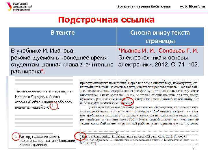 Зональная научная библиотека web: lib. urfu. ru Подстрочная ссылка В тексте Сноска внизу текста
