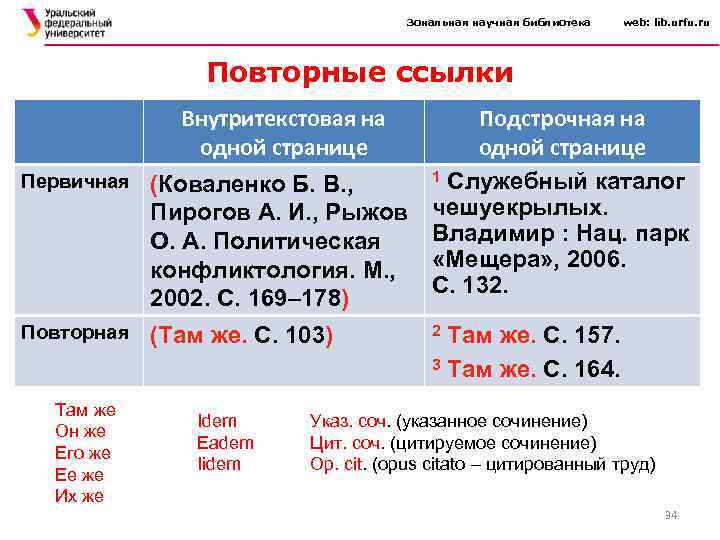 Зональная научная библиотека web: lib. urfu. ru Повторные ссылки Внутритекстовая на одной странице Подстрочная