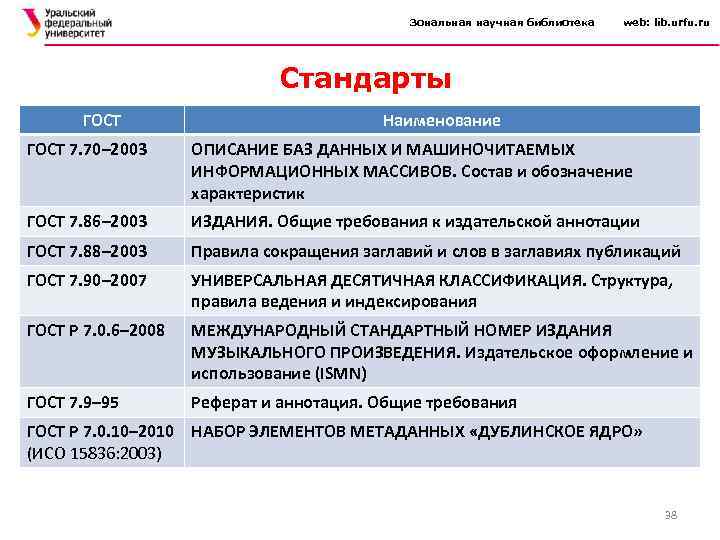 Зональная научная библиотека web: lib. urfu. ru Стандарты ГОСТ Наименование ГОСТ 7. 70– 2003