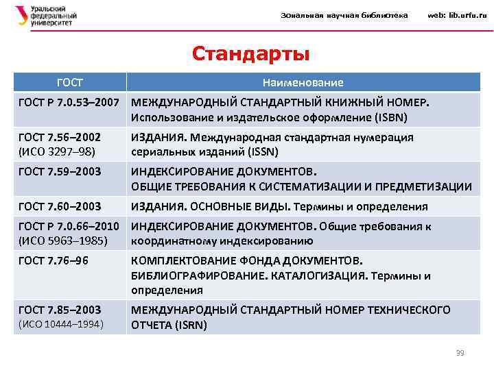 Зональная научная библиотека web: lib. urfu. ru Стандарты ГОСТ Наименование ГОСТ Р 7. 0.