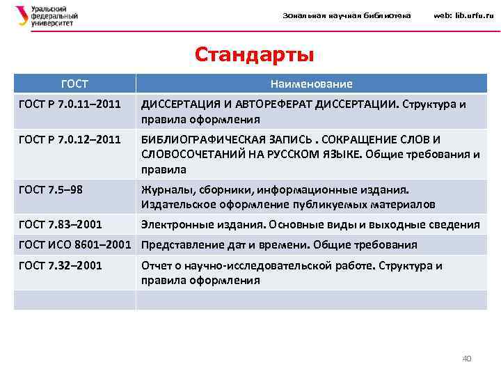 Зональная научная библиотека web: lib. urfu. ru Стандарты ГОСТ Наименование ГОСТ Р 7. 0.