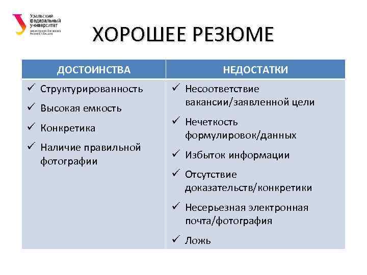 ХОРОШЕЕ РЕЗЮМЕ ДОСТОИНСТВА ü Структурированность ü Высокая емкость ü Конкретика ü Наличие правильной фотографии