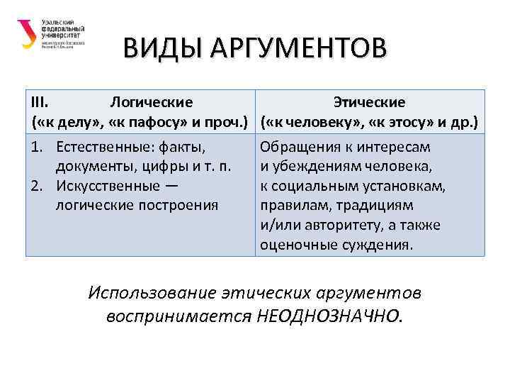 Виды аргументов. Этические Аргументы. Виды аргументов в публичном выступлении. Виды аргументации этические доводы.