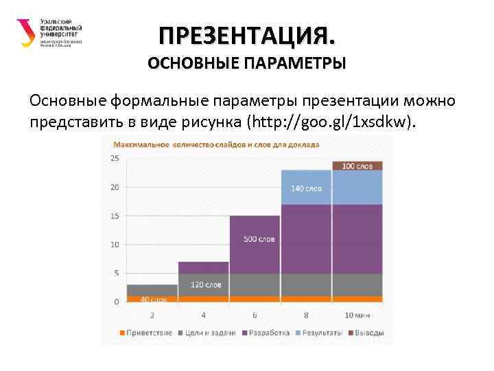 ПРЕЗЕНТАЦИЯ. ОСНОВНЫЕ ПАРАМЕТРЫ Основные формальные параметры презентации можно представить в виде рисунка (http: //goo.