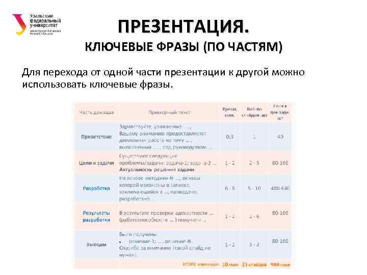 ПРЕЗЕНТАЦИЯ. КЛЮЧЕВЫЕ ФРАЗЫ (ПО ЧАСТЯМ) Для перехода от одной части презентации к другой можно