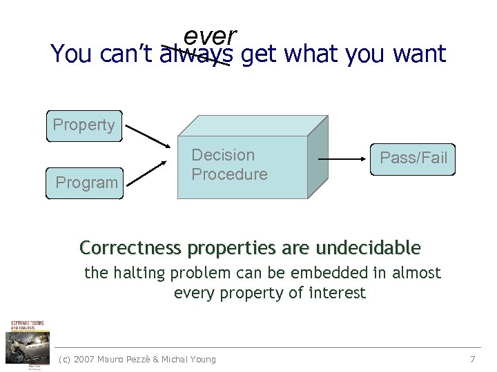 ever You can’t always get what you want Property Program Decision Procedure Pass/Fail Correctness