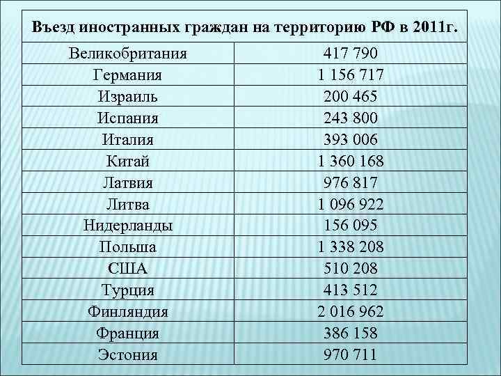 Курсовая работа: Свадебные традиции США