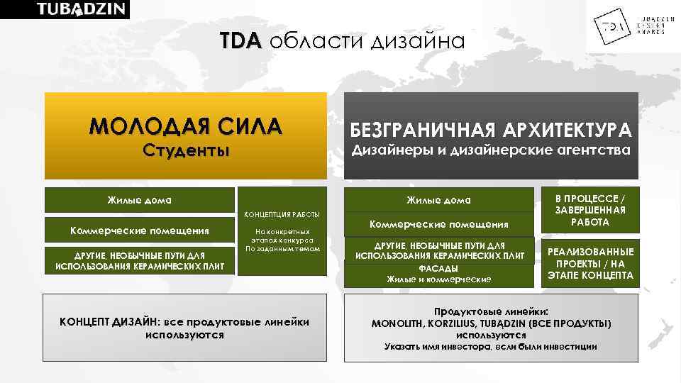 TDA области дизайна МОЛОДАЯ СИЛА Студенты Дизайнеры и дизайнерские агентства Жилые дома КОНЦЕПТЦИЯ РАБОТЫ