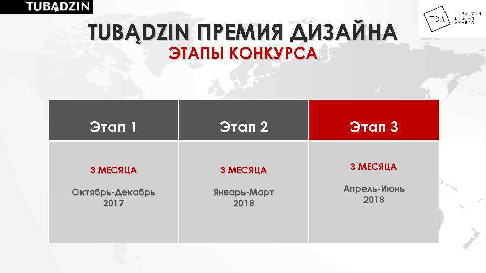 TUBĄDZIN ПРЕМИЯ ДИЗАЙНА ЭТАПЫ КОНКУРСА Этап 1 Этап 2 Этап 3 3 МЕСЯЦА Октябрь-Декабрь